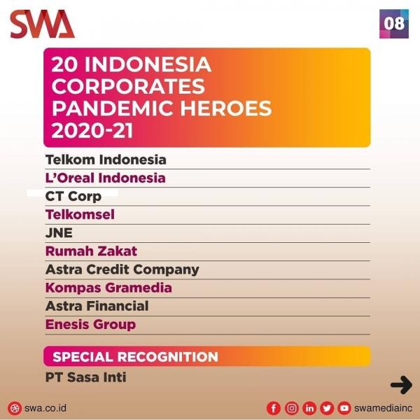 Rumah Zakat Raih Penghargaan 20 Indonesia Corporates Pandemic Heroes